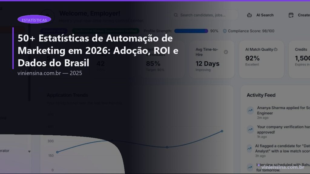 50+ Estatísticas de Automação de Marketing em 2026: Adoção, ROI e Dados do Brasil