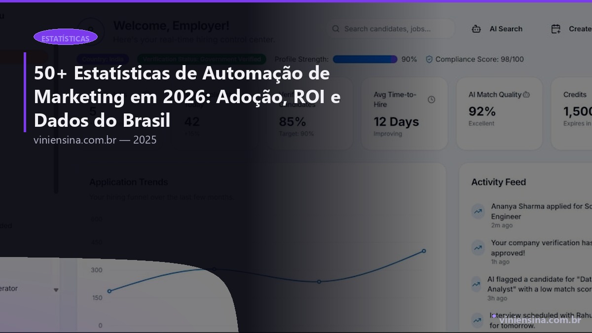 50+ Estatísticas de Automação de Marketing em 2026: Adoção, ROI e Dados do Brasil