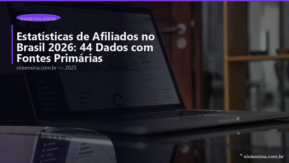 Estatísticas de Afiliados no Brasil 2026: 44 Dados com Fontes Primárias