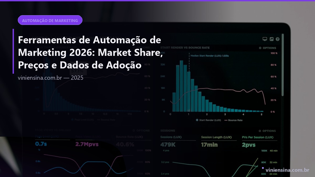 Ferramentas de Automação de Marketing 2026: Market Share, Preços e Dados de Adoção