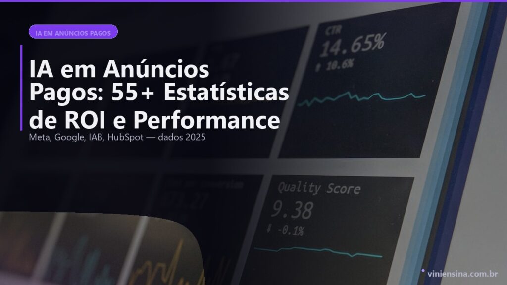 55+ Estatísticas de IA em Anúncios Pagos: ROI, Performance e Criativos (2025)