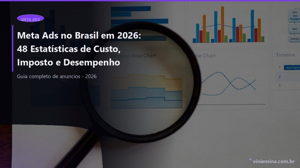 Meta Ads Ficou 12,15% Mais Caro em 2026: 48 Estatísticas de Custo no Brasil