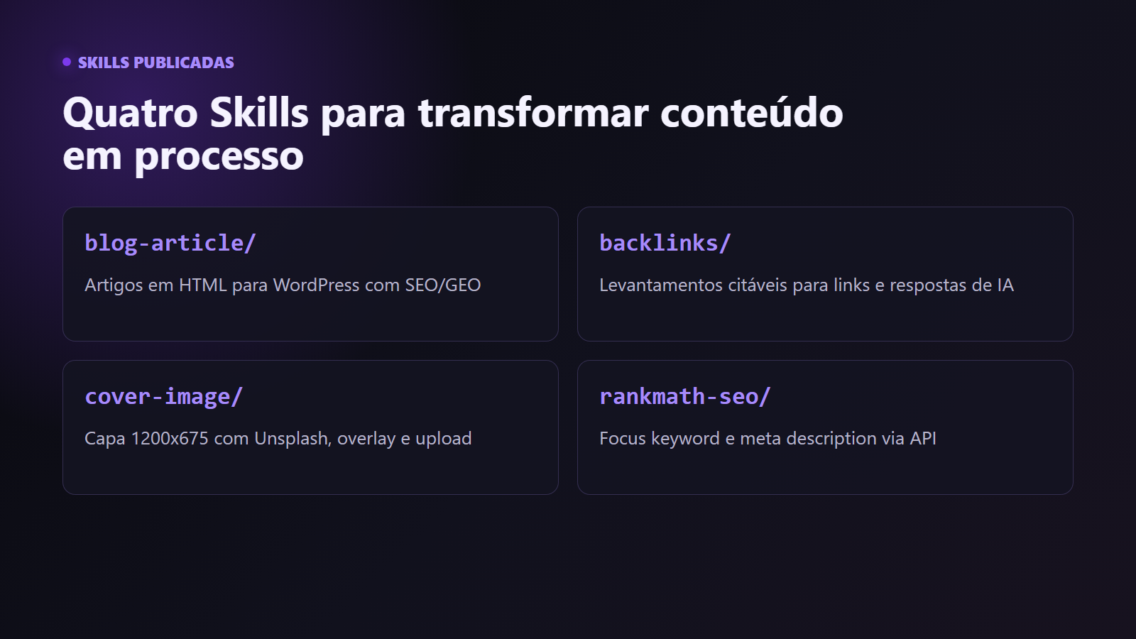 Card visual com as quatro Skills publicadas: blog-article, backlinks, cover-image e rankmath-seo