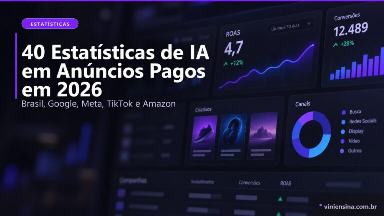 40 Estatísticas de IA em Anúncios Pagos em 2026