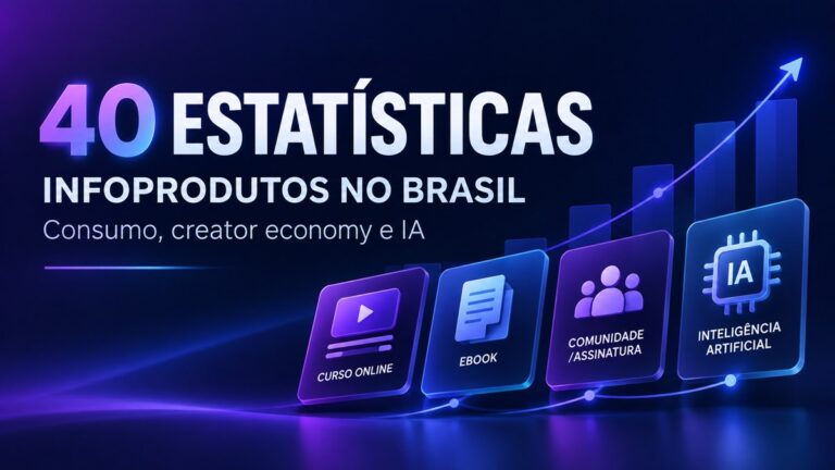 40 Estatísticas de Infoprodutos no Brasil em 2026